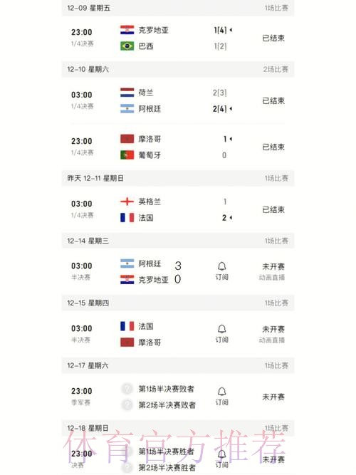 全面解读世界杯比分推荐入口地址 全面解读世界杯比分推荐入口地址