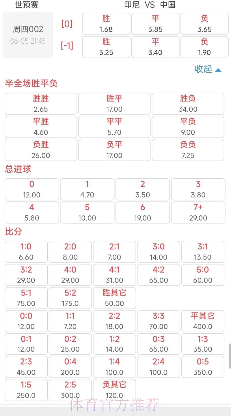 2026世界杯投注全场赔率解析 2026世界杯投注全场赔率解析