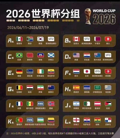 2026美加墨世界杯预测分析详细 2026美加墨世界杯预测分析详细