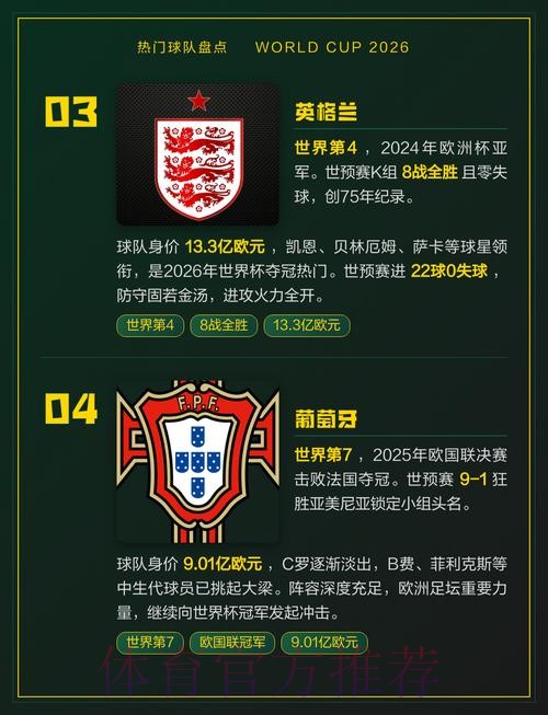 世界杯热门球队实时 世界杯热门球队实时